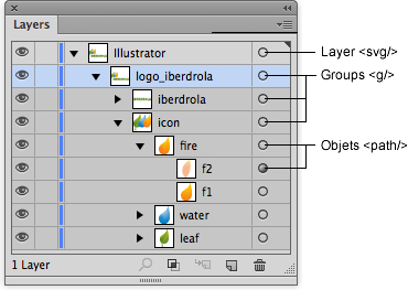 Illustrator Layers